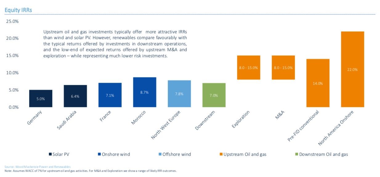  Return On Investment In Years